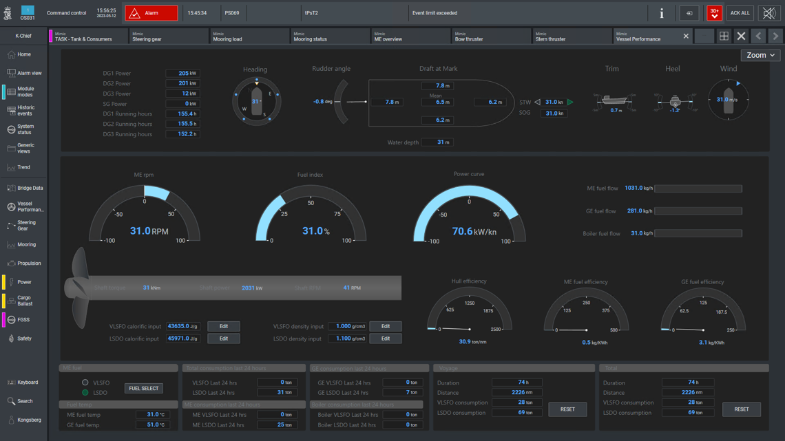 Dashboard-style user interface showing a vessel or remote system overview with multiple panels.