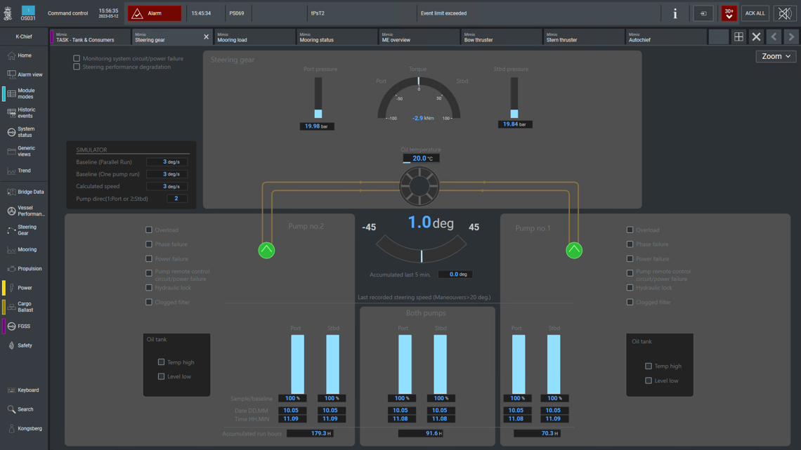 Dashboard-style user interface showing a vessel or remote system overview with multiple panels.