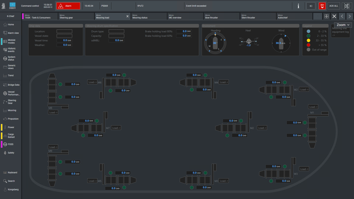 Dashboard-style user interface showing a vessel or remote system overview