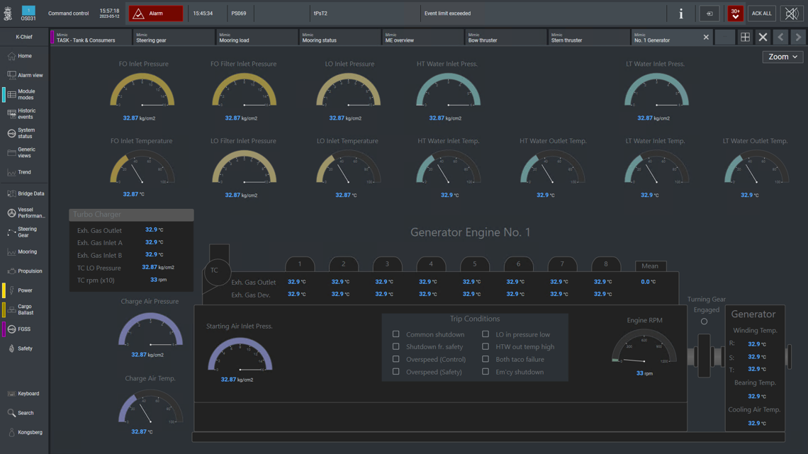 Dashboard-style user interface showing a vessel or remote system overview with multiple panels.