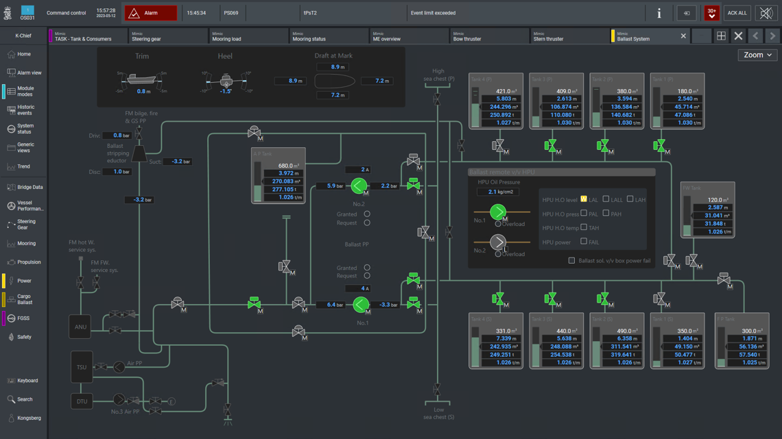 Dashboard-style user interface showing a vessel or remote system overview with multiple panels.