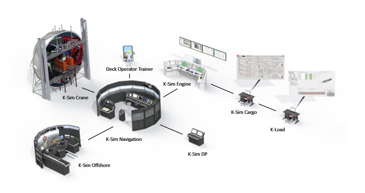 K-Sim Integrated simulators illustration